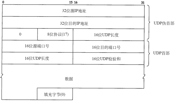 【网络工程】计算机网络汇总 - 图22