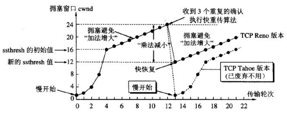 【网络工程】计算机网络汇总 - 图28