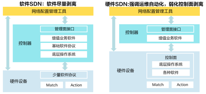 【SDN】基本概念 - 图16