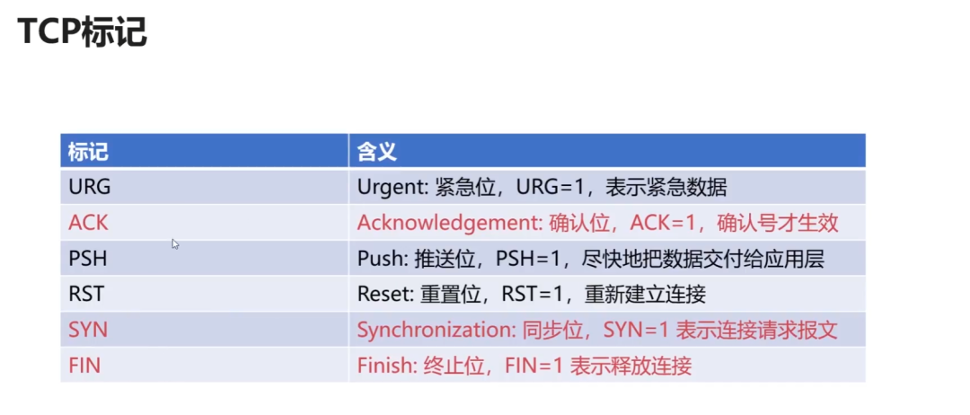 【网络工程】计算机网络汇总 - 图29