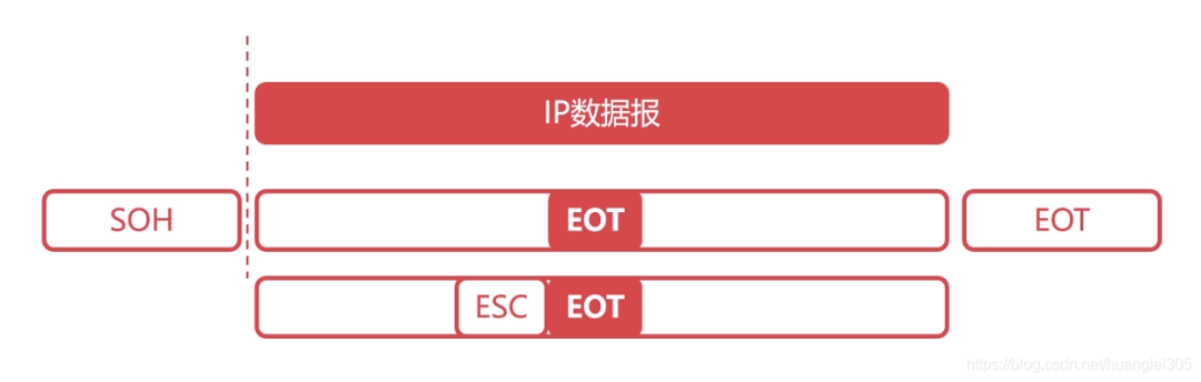 【网络工程】计算机网络汇总 - 图6