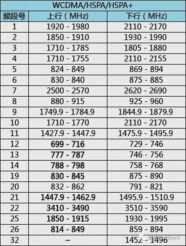 【网络工程】无线通信频率分配 - 图10