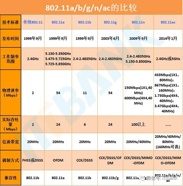 【网络工程】无线通信频率分配 - 图1