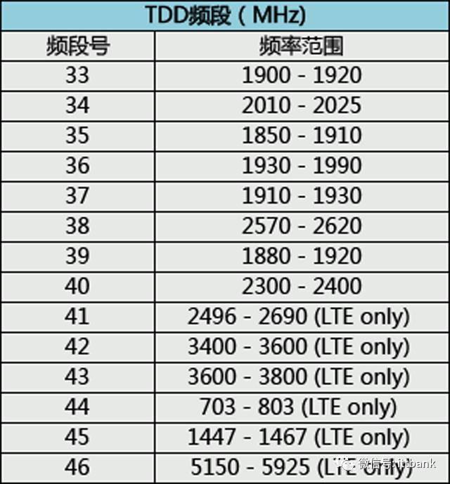 【网络工程】无线通信频率分配 - 图9