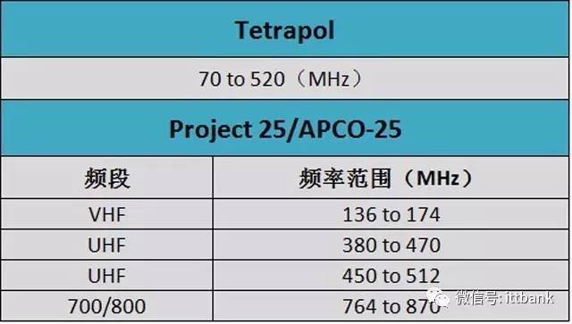 【网络工程】无线通信频率分配 - 图17