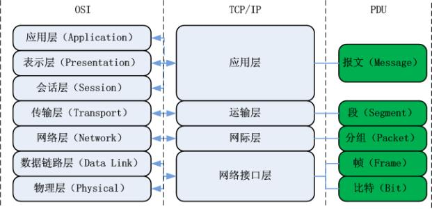 【网络工程】计算机网络汇总 - 图3