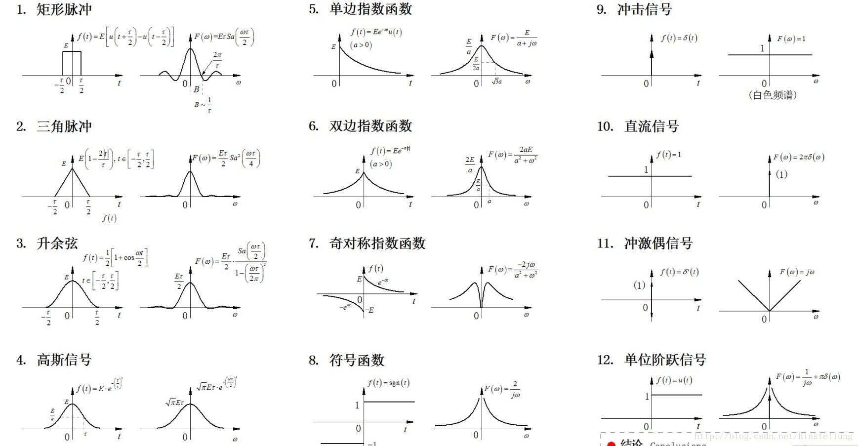 典型信号的傅里叶变换.png