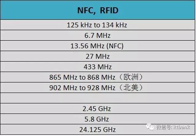 【网络工程】无线通信频率分配 - 图21