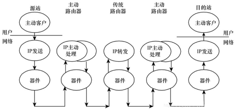 【SDN】基本概念 - 图15