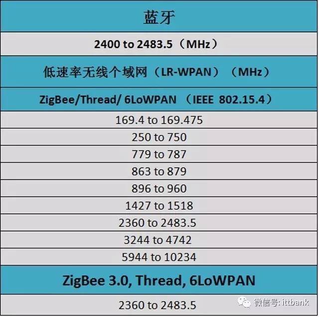 【网络工程】无线通信频率分配 - 图20