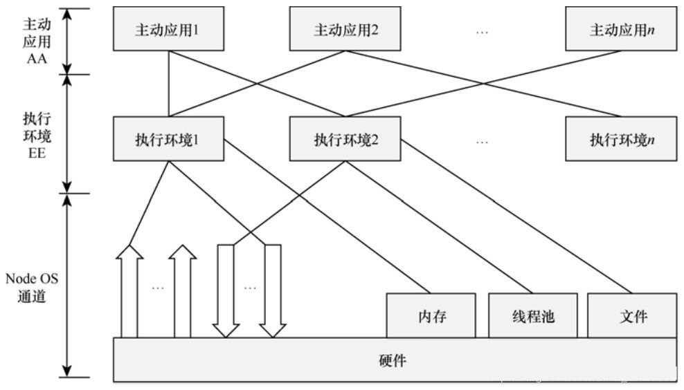 【SDN】基本概念 - 图13