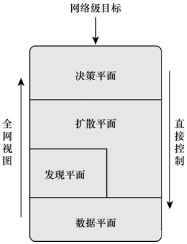 【SDN】基本概念 - 图12