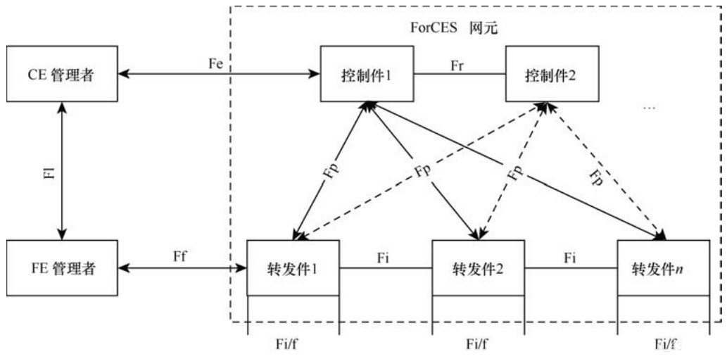 【SDN】基本概念 - 图11