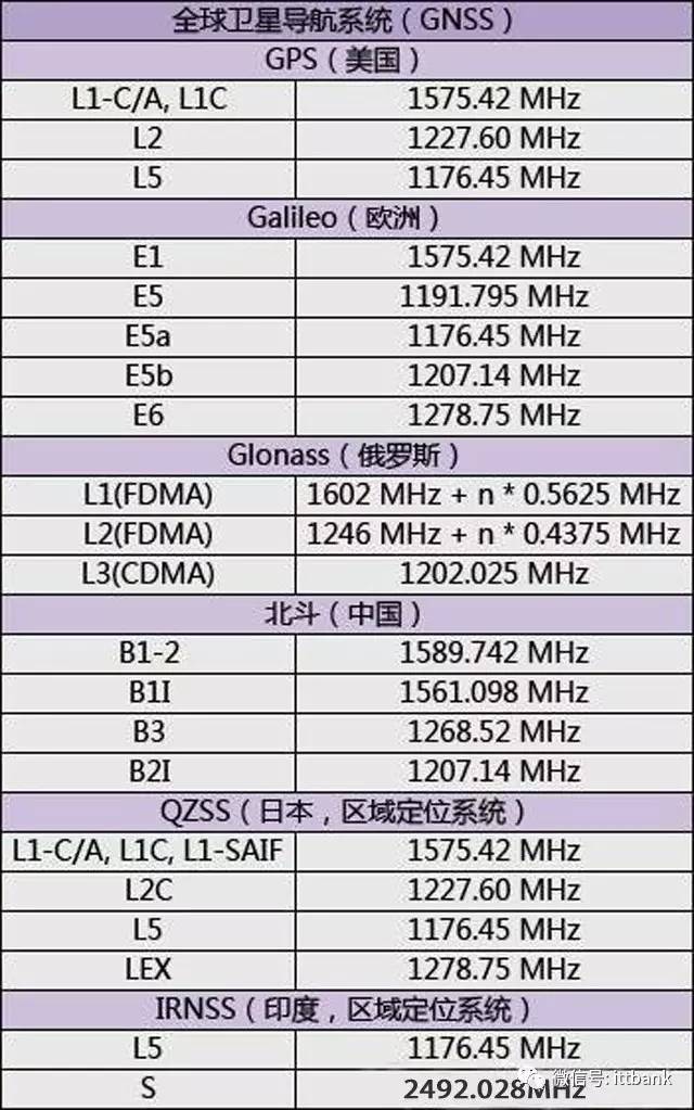 【网络工程】无线通信频率分配 - 图23