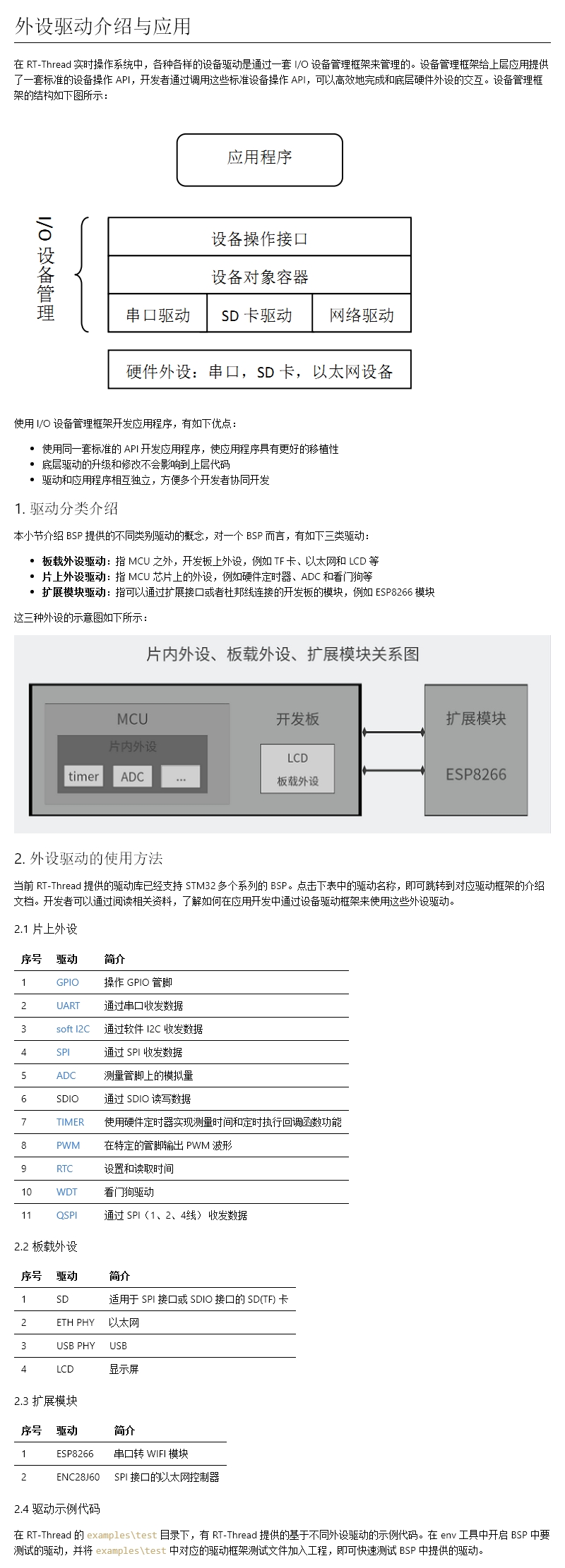 STM32系列驱动介绍.jpeg