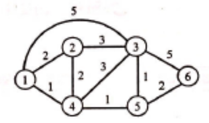 【数据结构】最短路径算法Dijkstra - 图3