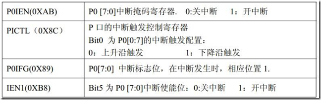 【CC2540】外部中断 - 图2