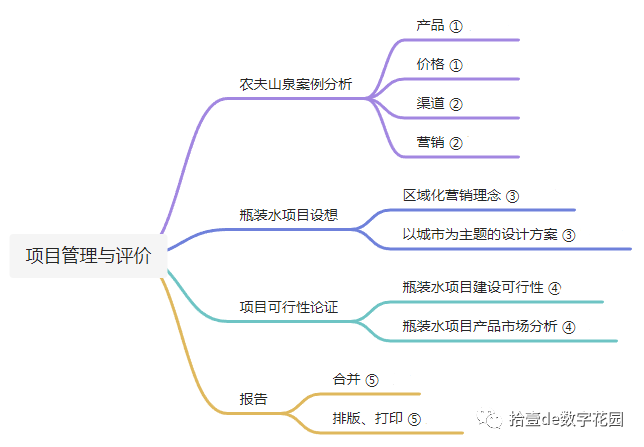 善事利器：用思维导图建设你的脑回路 - 图11