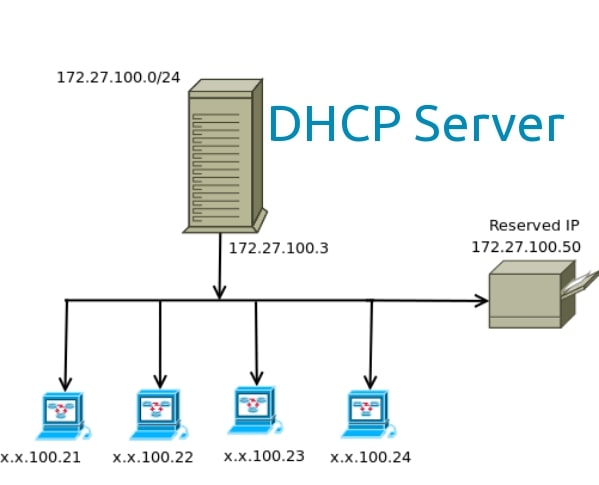 【网际互联】DHCP 动态主机配置协议 - 图2