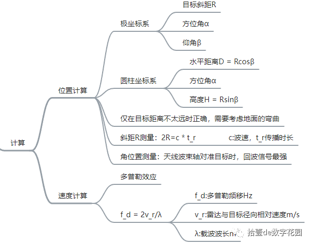 善事利器：用思维导图建设你的脑回路 - 图10