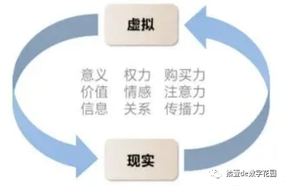 面向未来：元宇宙是可望不可及的彼岸世界 - 图4