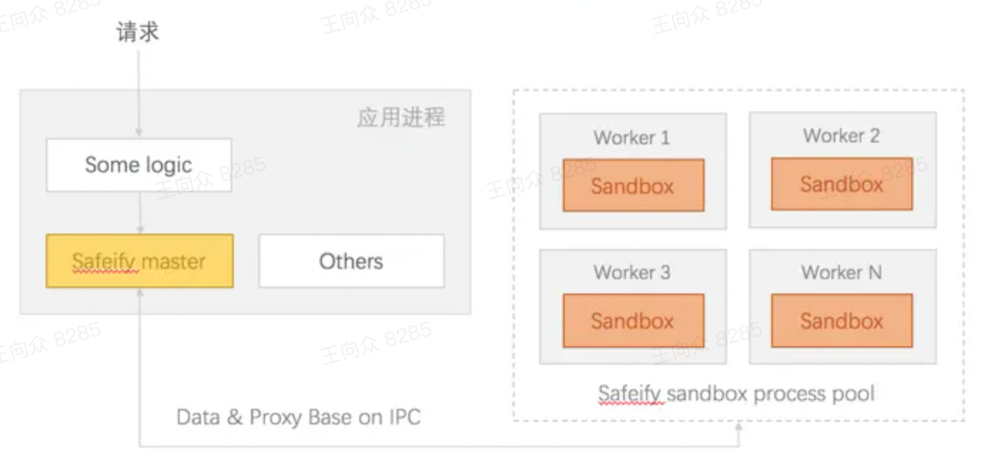 一文彻底搞懂前端沙箱 - 图5