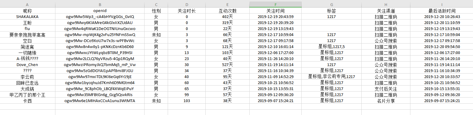 3.5如何使用粉丝管理 - 图4
