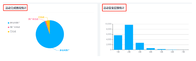 2.3.1任务裂变操作文档之【仅企业微信】 - 图13
