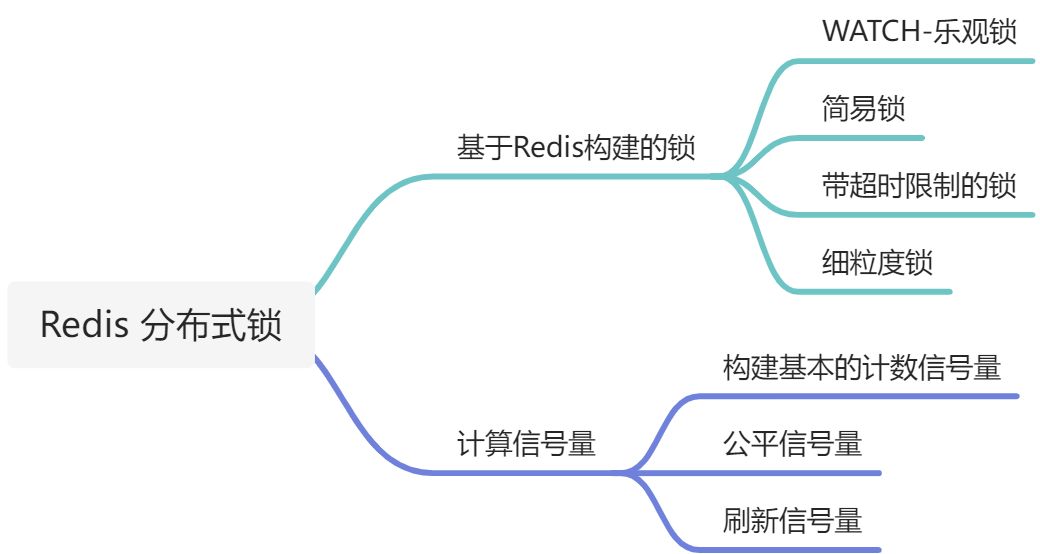 Redis 实现分布式锁 - 图1