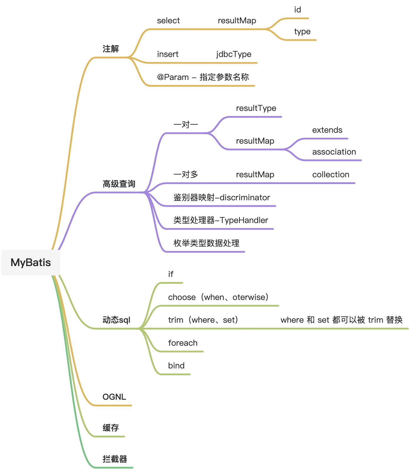 使用 - 图1