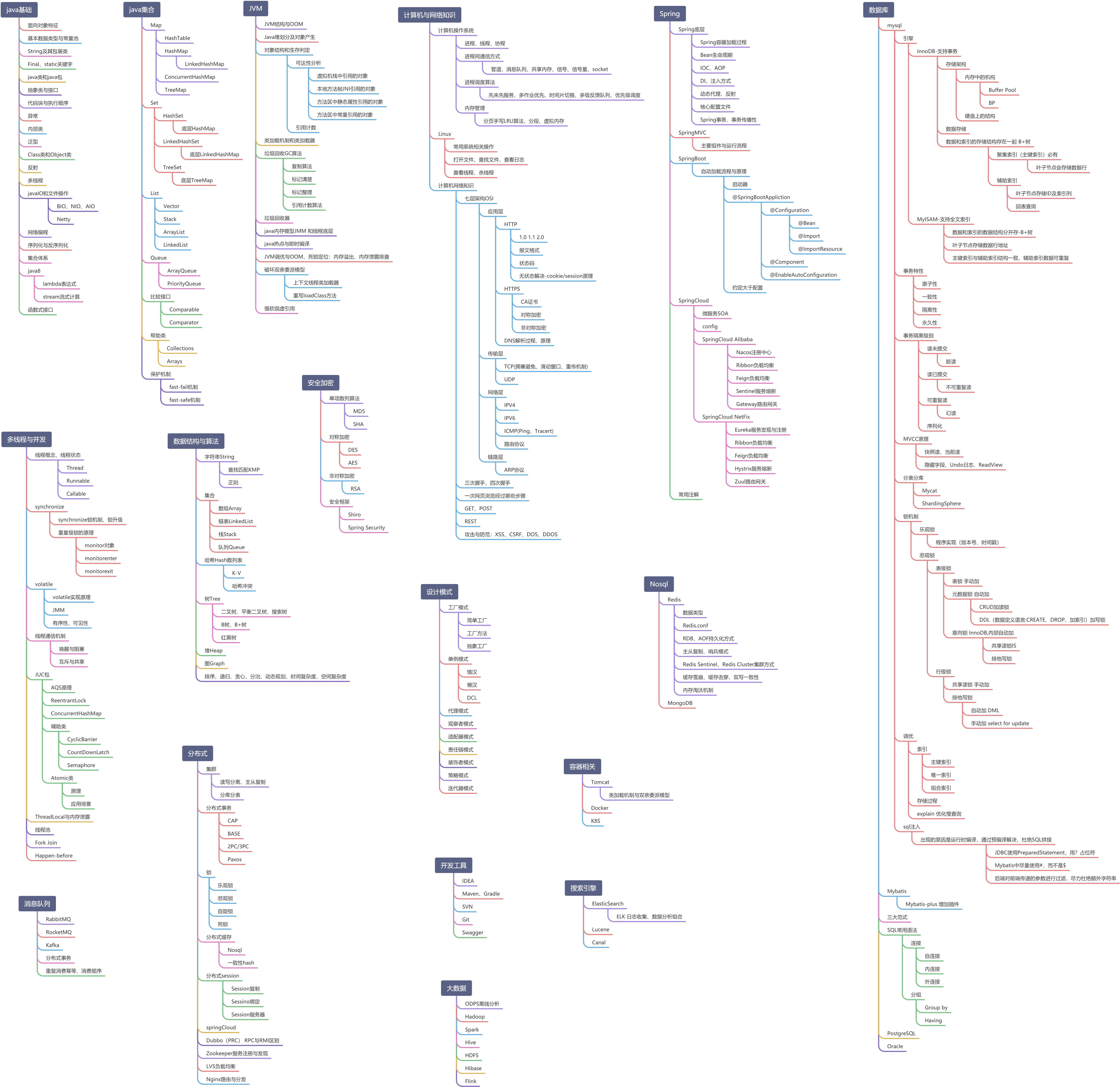 java语言体系 - 图1