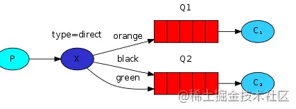 RabbitMQ - 图5