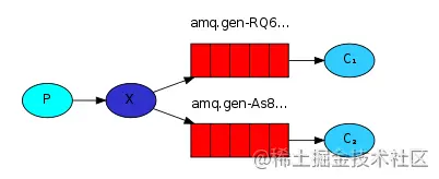 RabbitMQ - 图4