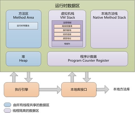 JVM内存模型 - 图1