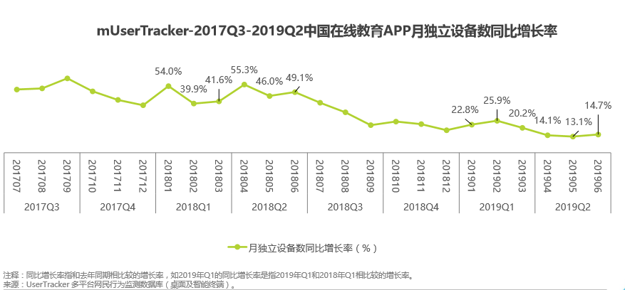 粉笔APP产品分析：内容致胜？还是服务致胜？ - 图9