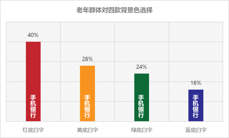 适老金融服务体验升级——看这一篇就够了 - 图10