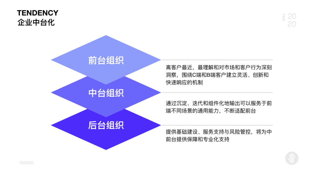 AI+UED思维革新与设计突破2.0 - 图2