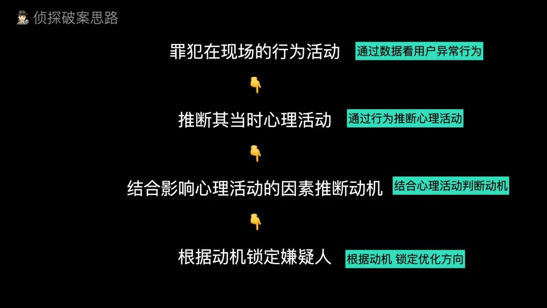 数据驱动 | 如何通过数据推理，发现“超常规”用户问题？ - 图6