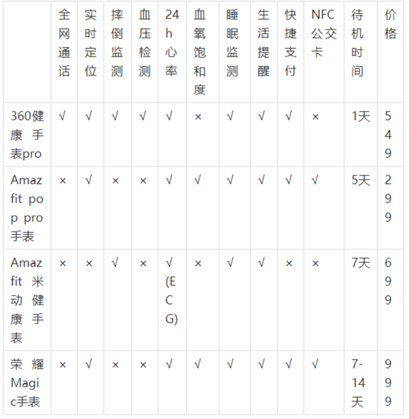 适老产品何时才能消除“数字鸿沟” - 图5