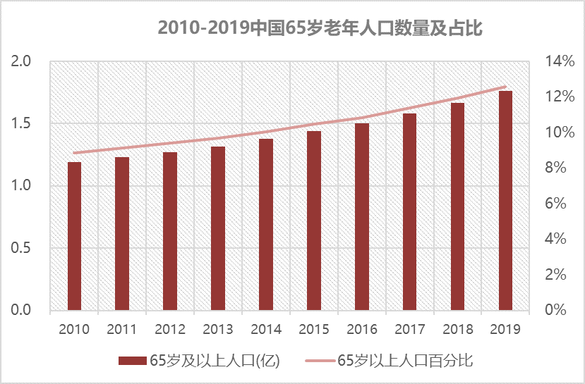 适老金融服务体验升级——看这一篇就够了 - 图4