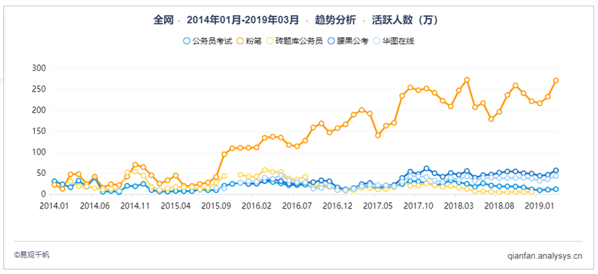 粉笔APP产品分析：内容致胜？还是服务致胜？ - 图20