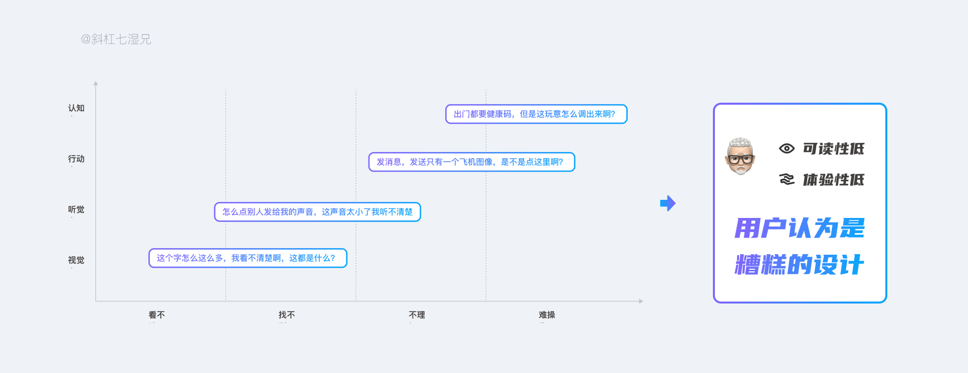 三孩政策都开放了，适老化设计还会远吗？ - 图9