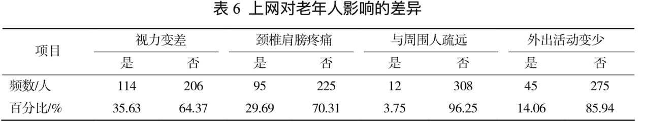 适老化设计：从生理特性出发 - 图2