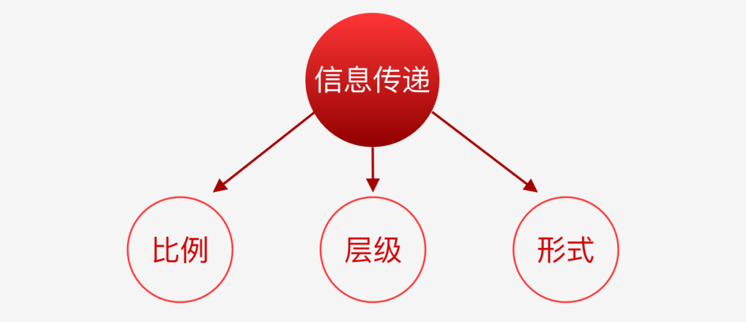 以88VIP界面升级为例，谈谈设计师竞品分析的思考维度 - 图4