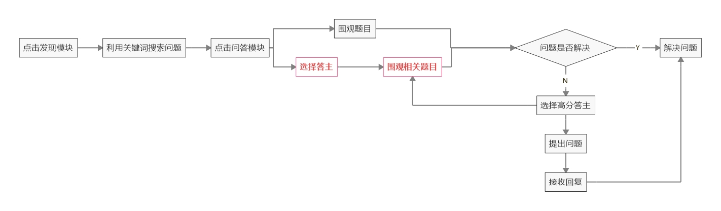 粉笔APP产品分析：内容致胜？还是服务致胜？ - 图43