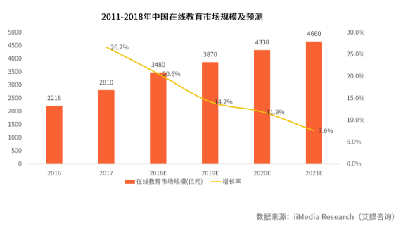 粉笔APP产品分析：内容致胜？还是服务致胜？ - 图7