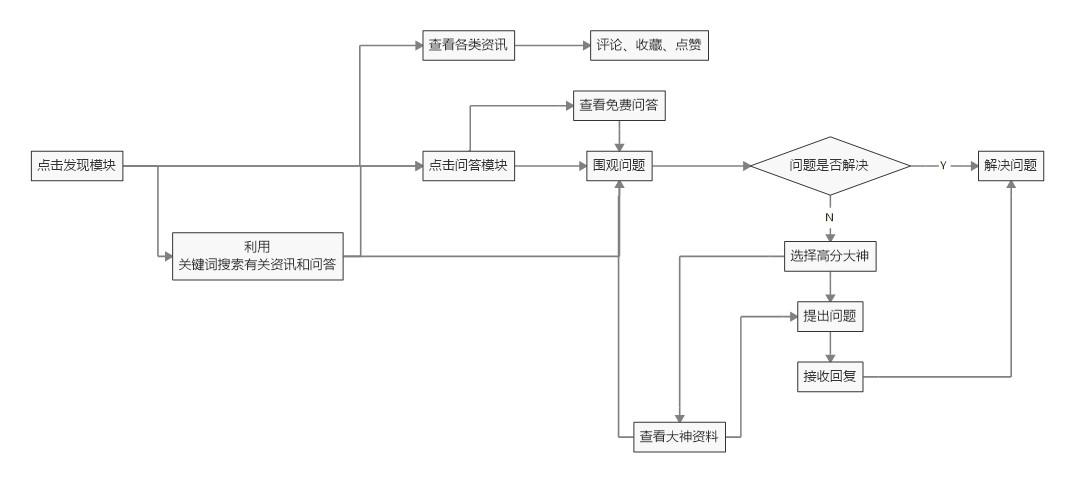 粉笔APP产品分析：内容致胜？还是服务致胜？ - 图5