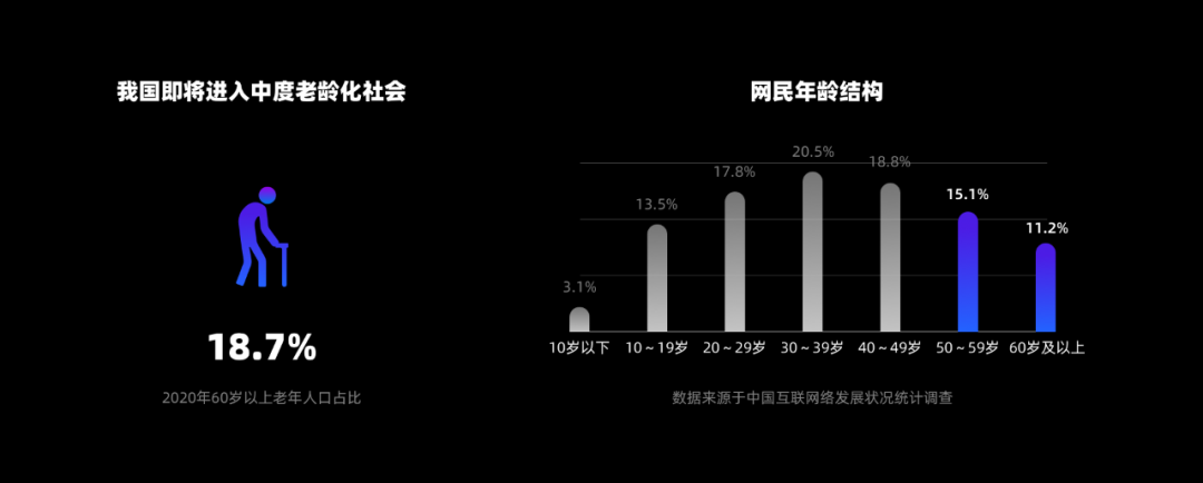 从困局到破局，如何让老年人药有所依？ - 图1