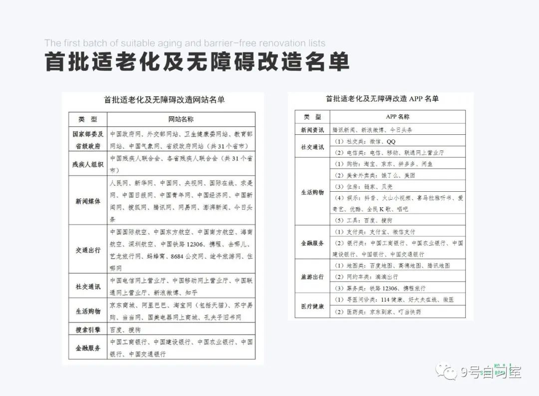 适老化设计解构-助力老年人跨越数字鸿沟 - 图1