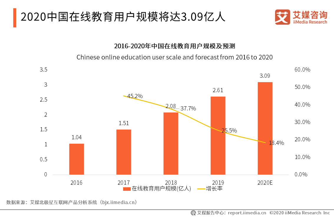 竞品分析：腾讯课堂与网易云课堂的职业教育之争 - 图2